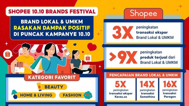 Shopee