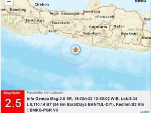 Gempa M 2,5 Goyang Perairan Bantul Siang Hari Ini