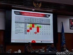 Mahfud Md Cawapres Terfavorit di Jatim Hasil Survei UMM