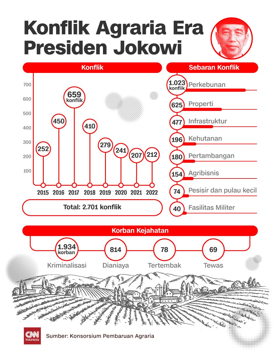 Insert - Konflik Agraria Era Presiden Jokowi