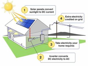 Tiga Mahasiswa UI Manfaatkan Parafin untuk Panel Surya, Patut Dicontoh!
