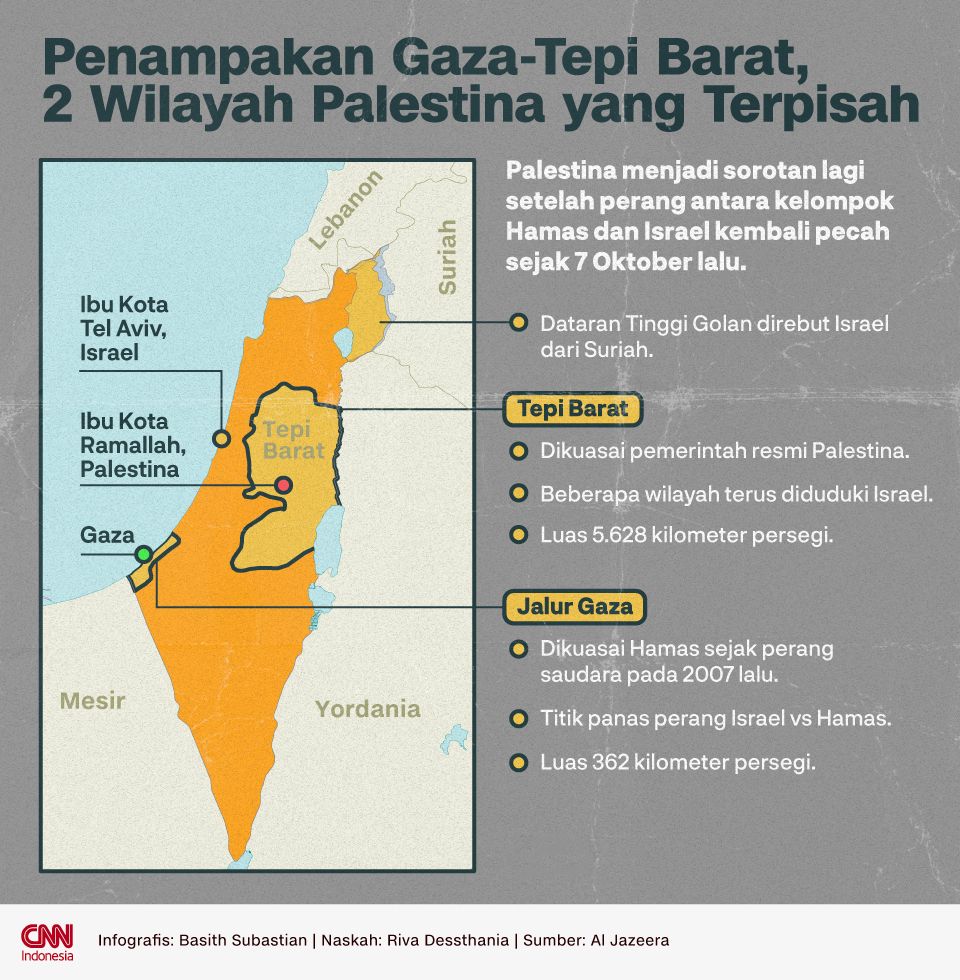 Infografis Penampakan Gaza-Tepi Barat, 2 Wilayah Palestina yang Terpisah