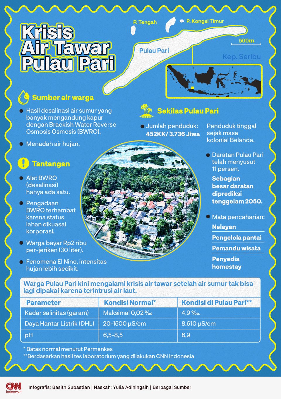 Infografis Krisis Air Tawar Pulau Pari