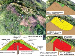 Heboh Piramida Danau Toba, Apakah Mirip dengan Gunung Padang?