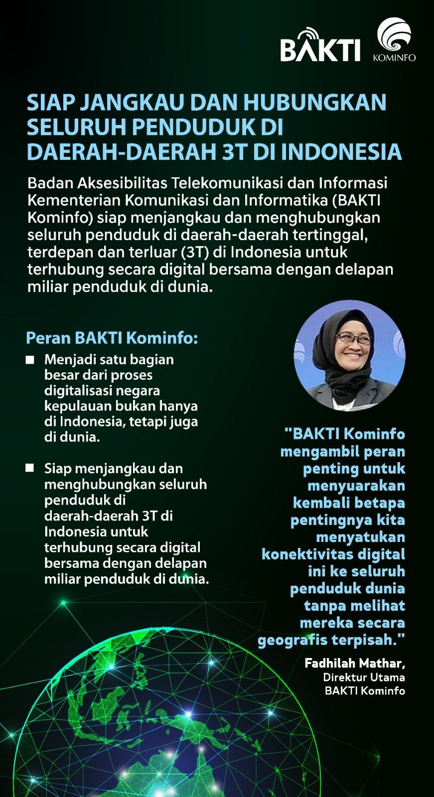 BAKTI Kominfo