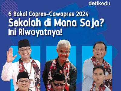 Infografis: 6 Bakal Capres-Cawapres 2024 Sekolah di Mana Saja? Ini Riwayatnya!