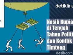 Podcast: Nasib Rupiah di Tahun Politik dan Konflik Timteng