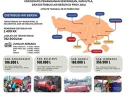 Pemprov Bali Salurkan 782.900 Liter Air ke 117 Dusun