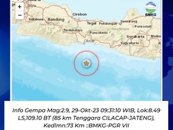 Gempa M 2,9 Terjadi di Perairan Cilacap Pagi Ini