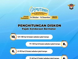 Pemutihan Pajak di Jabar hingga Desember 2023, Simak Syarat dan Ketentuannya
