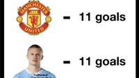 MU bikin 11 gol di Liga Inggris musim ini. Haaland sendirian juga sudah 11 gol! Foto: dok. Internet/X (Twitter)