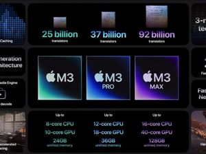 Apple M3, M3 Pro dan M3 Max Pakai Chip 3nm, Sekencang Apa? Apple M3, M3 Pro dan M3 Max Pakai Chip 3nm, Sekencang Apa?