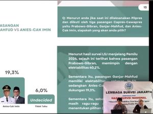 Survei Pilpres LSJ: Prabowo-Gibran 52,8% Vs Ganjar-Mahfud 40,1% Survei Pilpres LSJ: Prabowo-Gibran 52,8% Vs Ganjar-Mahfud 40,1%