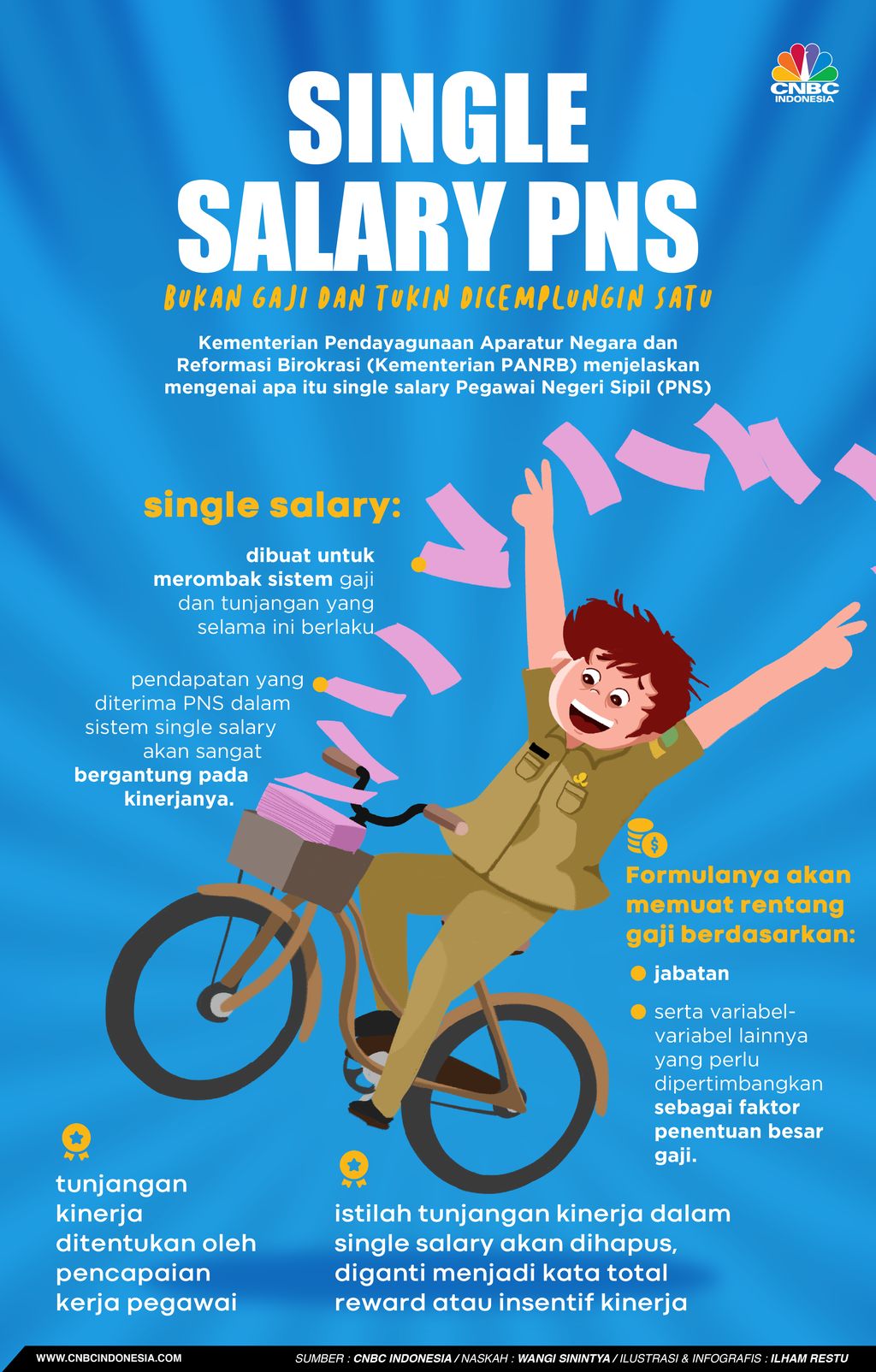 Single Salary PNS, Bukan Gaji & Tukin Dicemplungin Satu