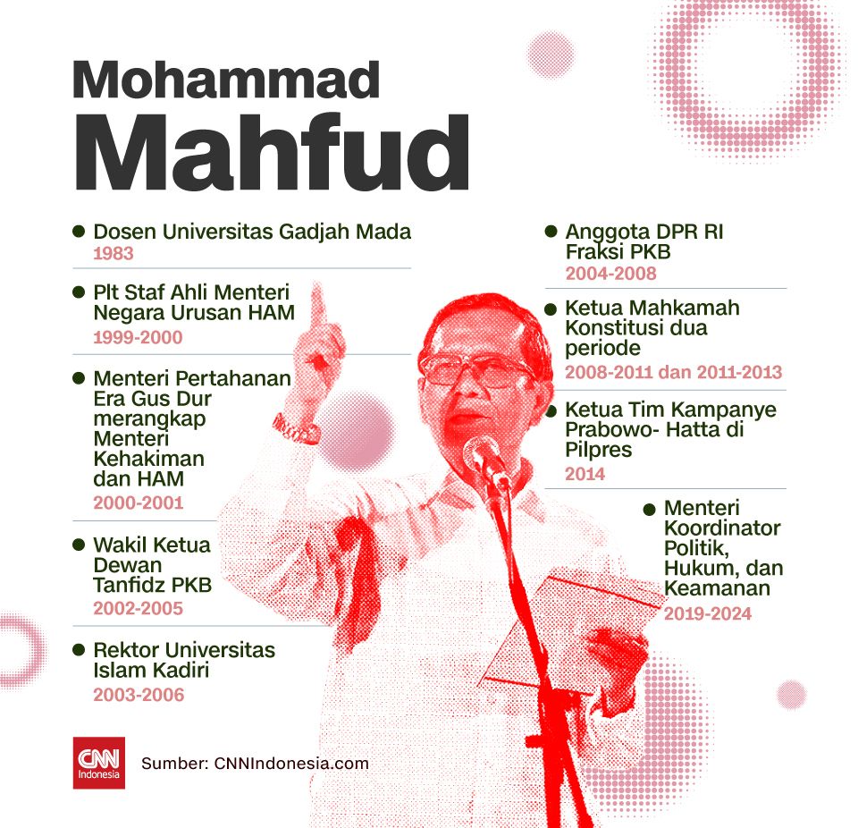 Insert - Mahfud MD