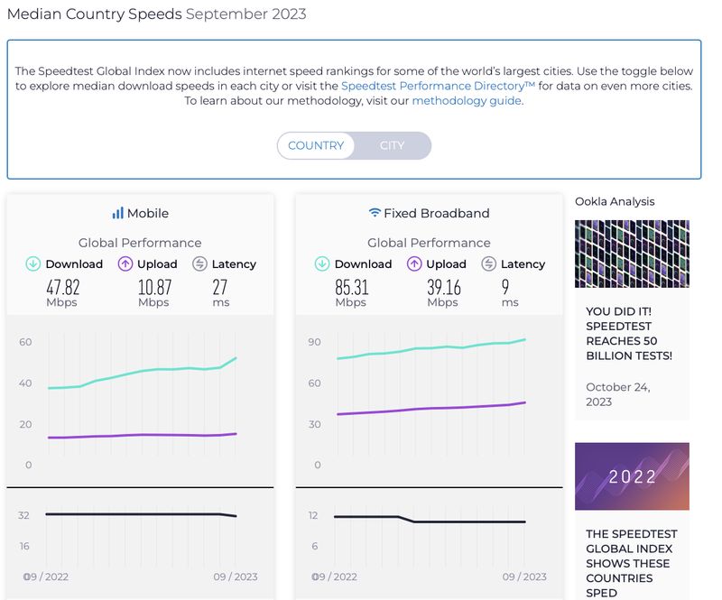 Laporan Speedtest Global Index bulan September 2023.
