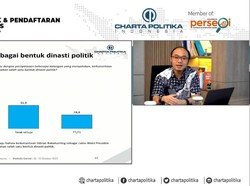 Survei Charta: 49,3% Publik Nillai Gibran Cawapres Bentuk Dinasti Politik
