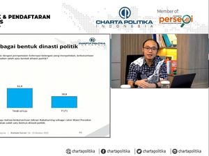 Survei Charta: 49,3% Publik Nillai Gibran Cawapres Bentuk Dinasti Politik Survei Charta: 49,3% Publik Nillai Gibran Cawapres Bentuk Dinasti Politik