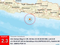 Pagi-pagi Gempa M 2,3 Goyang Perairan Kulon Progo