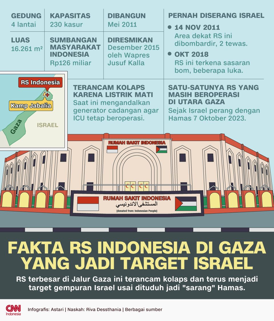 Infografis - Fakta RS Indonesia di Gaza yang Jadi Target Israel