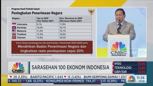 Bakal calon presiden Prabowo Subianto dalam acara Sarasehan 100 Ekonom Indonesia yang diselenggarakan oleh CNBC Indonesia dan INDEF di Menara Bank Mega, Jakarta, Rabu (8/11/2023). (CNBC indonesia TV)