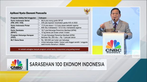 Prabowo Puji Kesuksesan Program Ekonomi Pancasila 'Jokowinomics' (CNBC Indonesia TV)