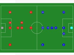 Susunan Pemain Barito Putera vs Persebaya: Iqbal Jadi Starter