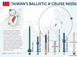 Gawat! China dan Taiwan Berlomba Bikin Rudal Canggih