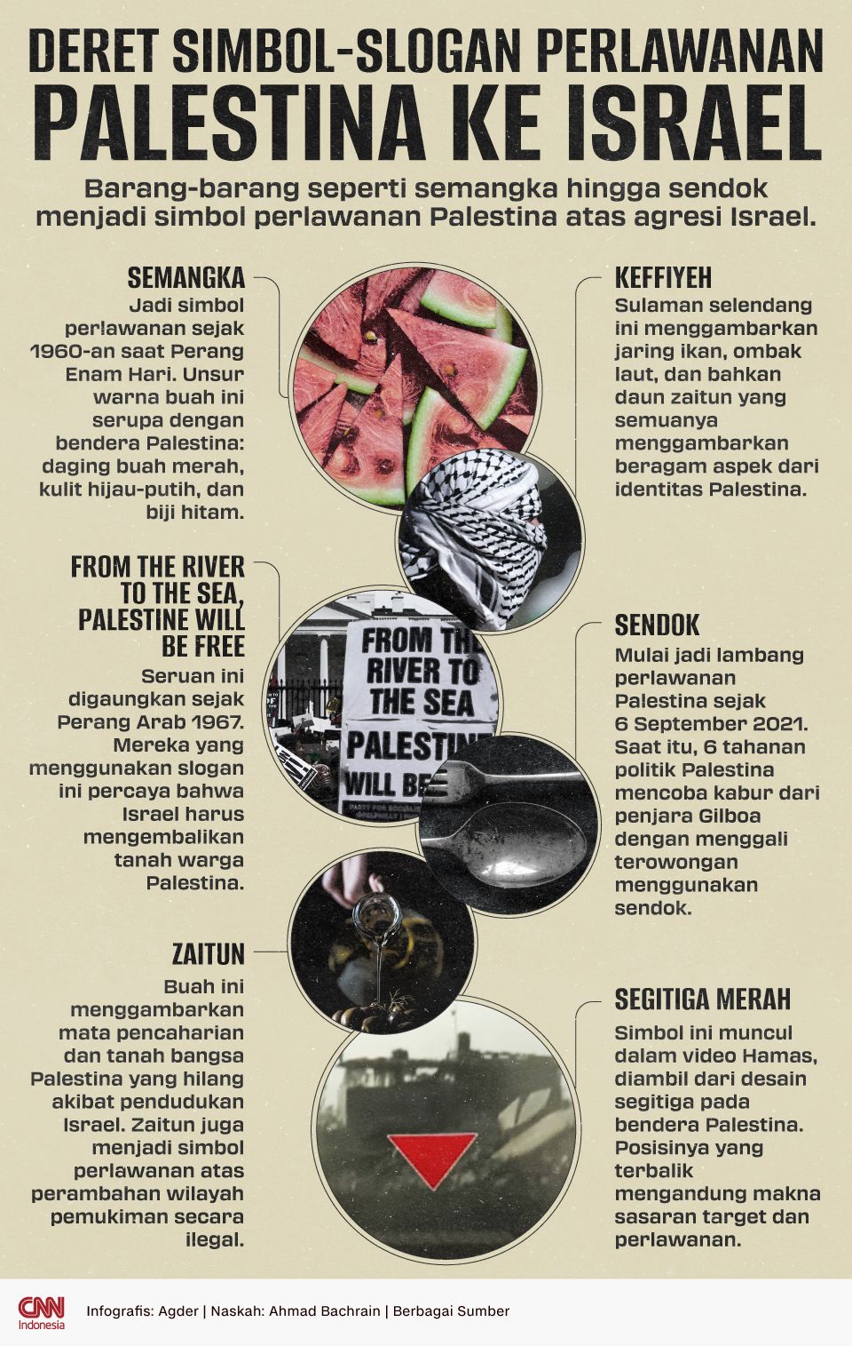 INFOGRAFIS: Deret Simbol-Slogan Perlawanan Palestina ke Israel