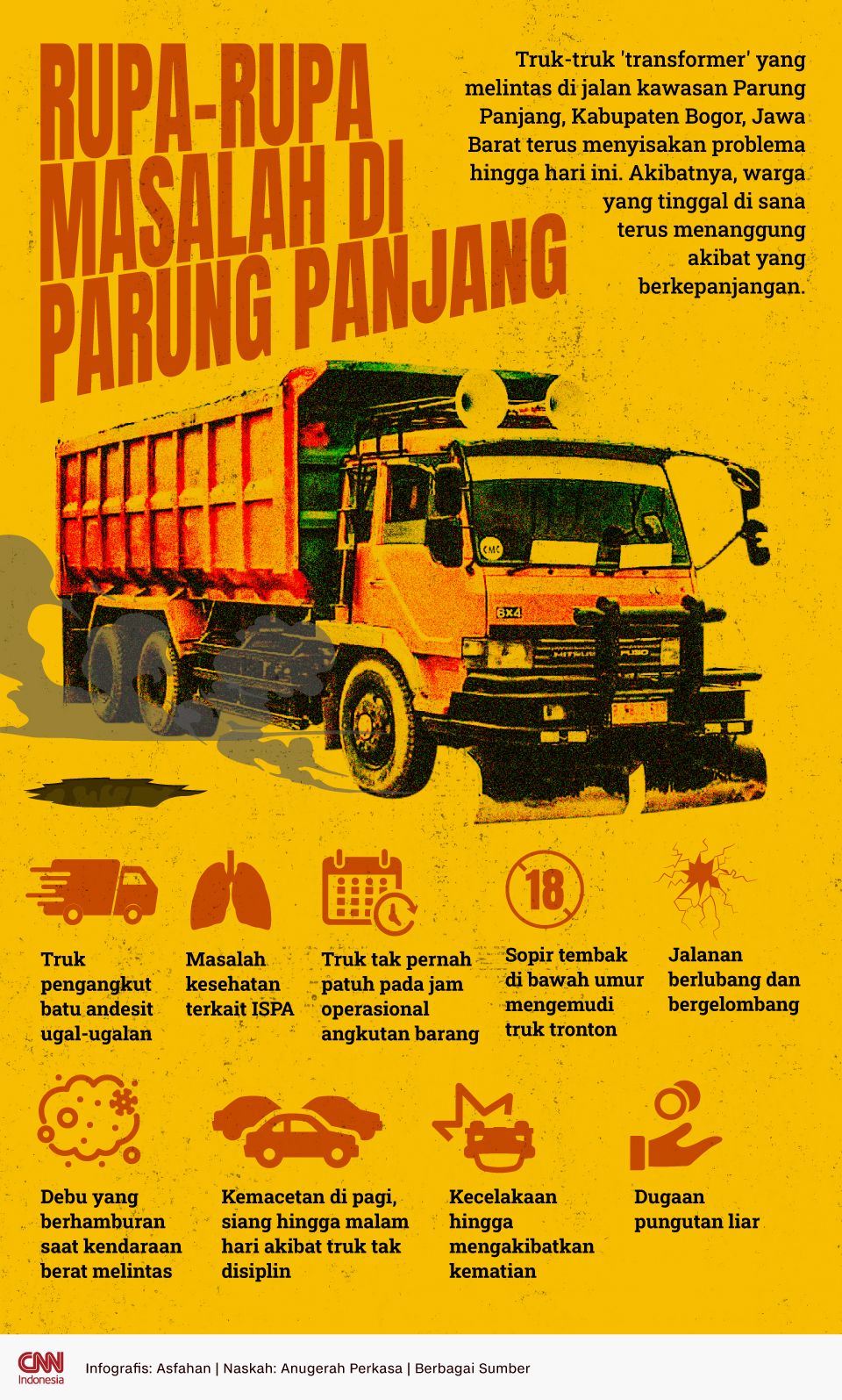 Infografis Rupa-rupa Masalah di Parung Panjang