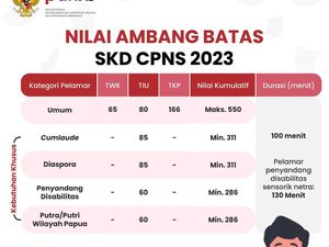 Masa Sanggah SKD CPNS 2023: Berikut Jadwal dan Cara Mengajukan Sanggahan Masa Sanggah SKD CPNS 2023: Berikut Jadwal dan Cara Mengajukan Sanggahan