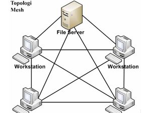 Jaringan Mesh Solusi Internet Cepat dan Stabil, Masih Butuh ISP? Jaringan Mesh Solusi Internet Cepat dan Stabil, Masih Butuh ISP?