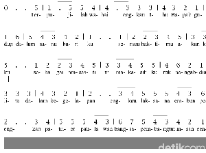 Lirik Lagu Hymne Guru, Makna, Not Angka, hingga Profil Penciptanya Lirik Lagu Hymne Guru, Makna, Not Angka, hingga Profil Penciptanya