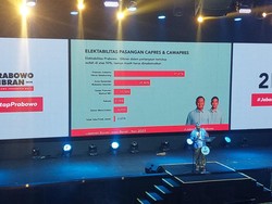 RK Pamer Survei Internal Jabar: Prabowo-Gibran Ungguli AMIN dan Ganjar-Mahfud