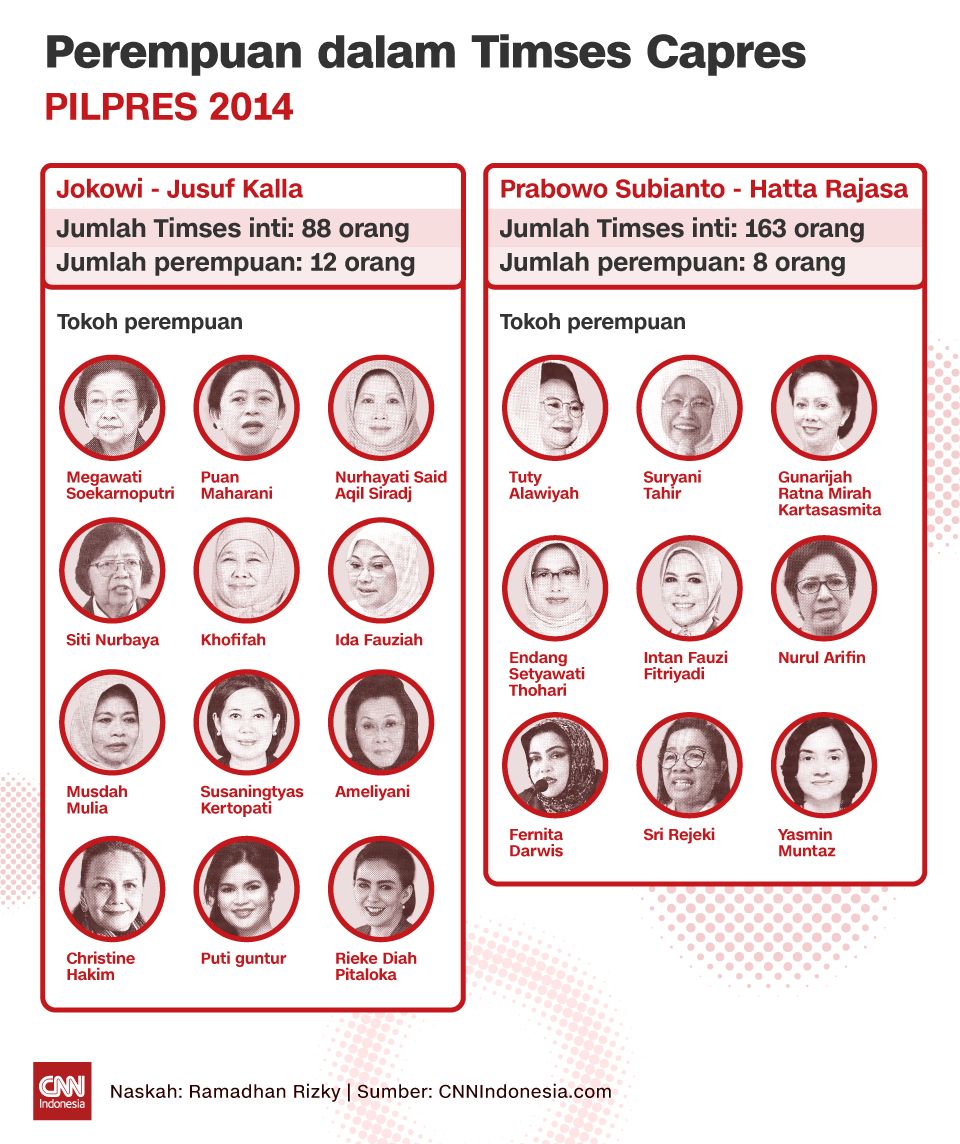 Insert Grafis SELUSUR POLITIK Perempuan dalam Timses Capres (1) Insert Grafis SELUSUR POLITIK Perempuan dalam Timses Capres (1)