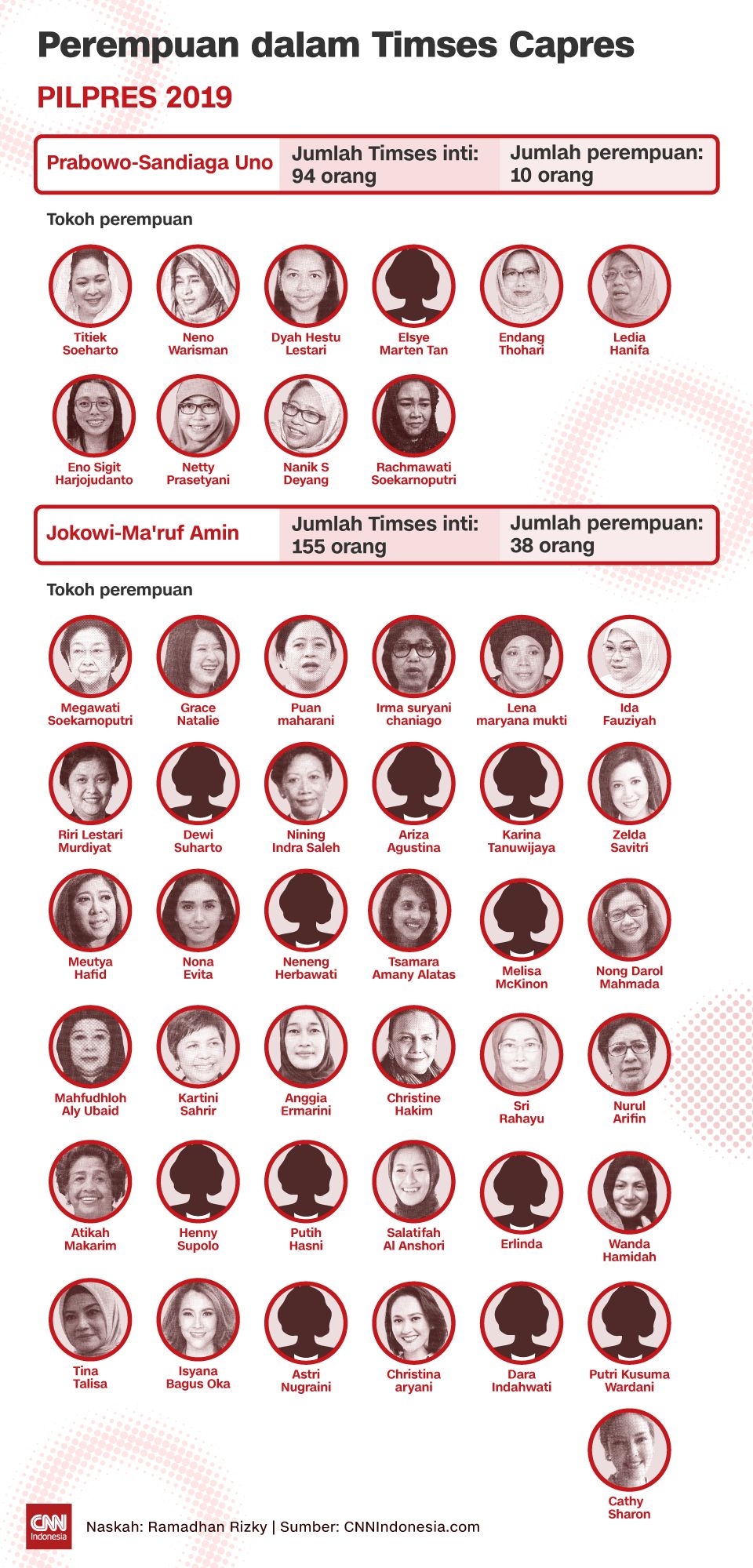 INSERTGRAFIS-SELUSUR-POLITIK-Perempuan-dalam-Timses-Capres-pilpres-2019 INSERTGRAFIS-SELUSUR-POLITIK-Perempuan-dalam-Timses-Capres-pilpres-2019