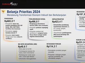 Dana Pendidikan 2024 Rp 665 T, Fokus Perluasan Wajib Belajar-Bantuan Pendidikan