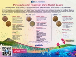Mulai Hari Ini, Koin Rp 1.000 Kelapa Sawit dan Rp 500 Melati Nggak Laku Lagi!