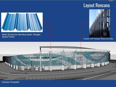 Melihat Wujud Baru Stadion Surajaya Lamongan
