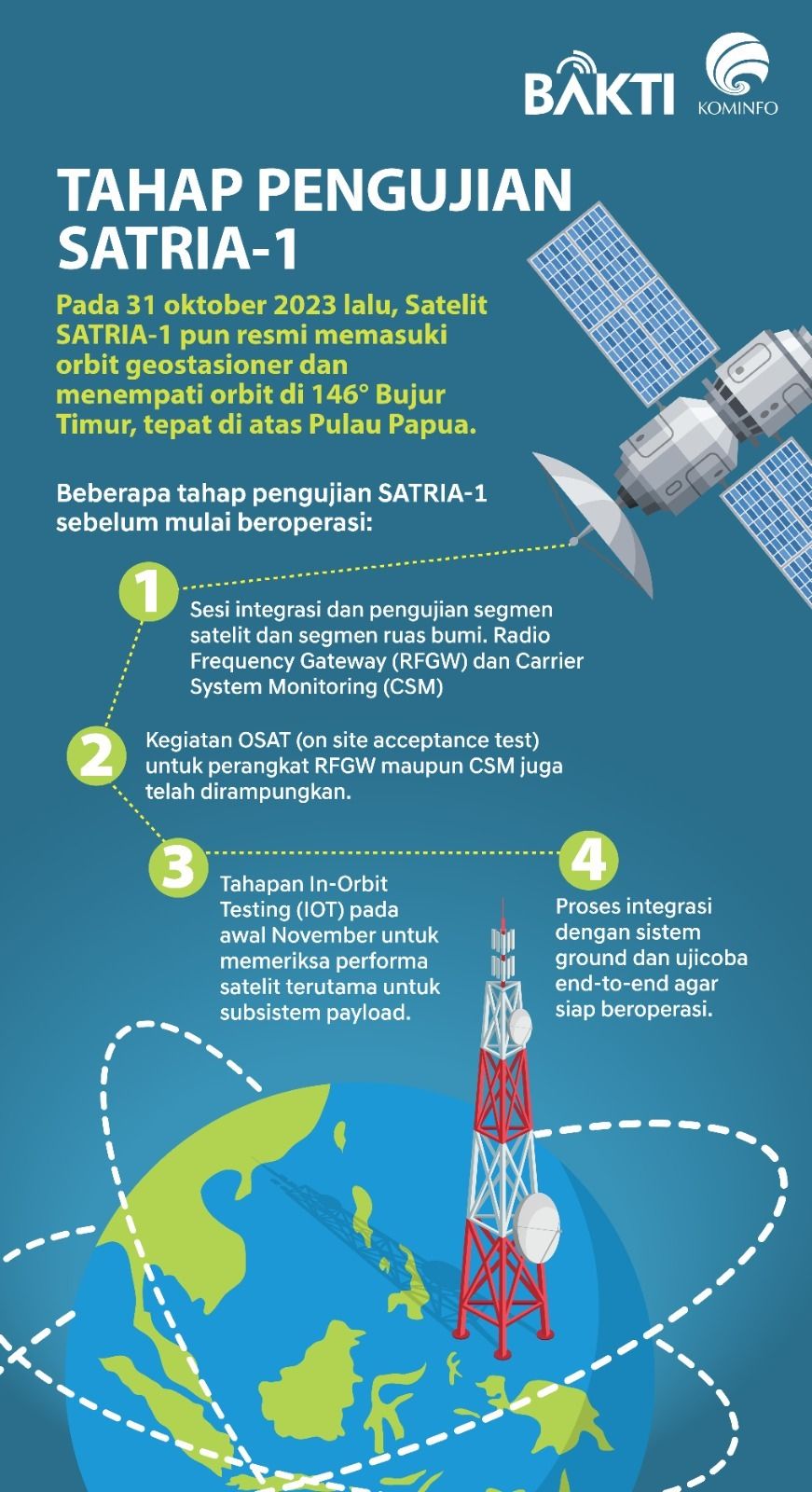 BNR BAKTI KOMINFO