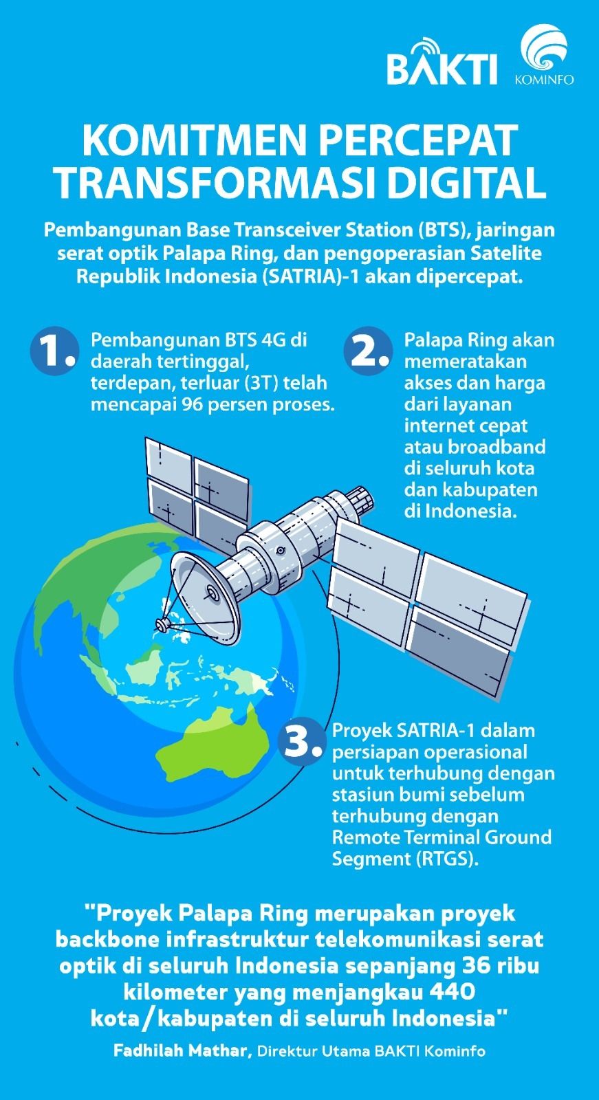 BNR BAKTI KOMINFO