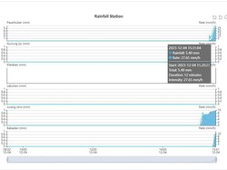 Hujan di Puncak Gunung Merapi, Waspada Bahaya Lahar