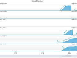 Hujan di Jurangjero Gunung Merapi, Waspada Penambahan Aliran Lahar!