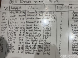 21 Jenazah Korban Erupsi Marapi Tiba di RSAM Bukittinggi, 16 Teridentifikasi