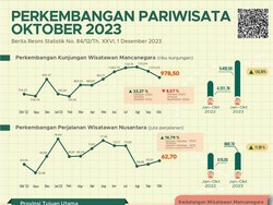 Turis Malaysia Mendominasi, Jatim Tujuan Favorit