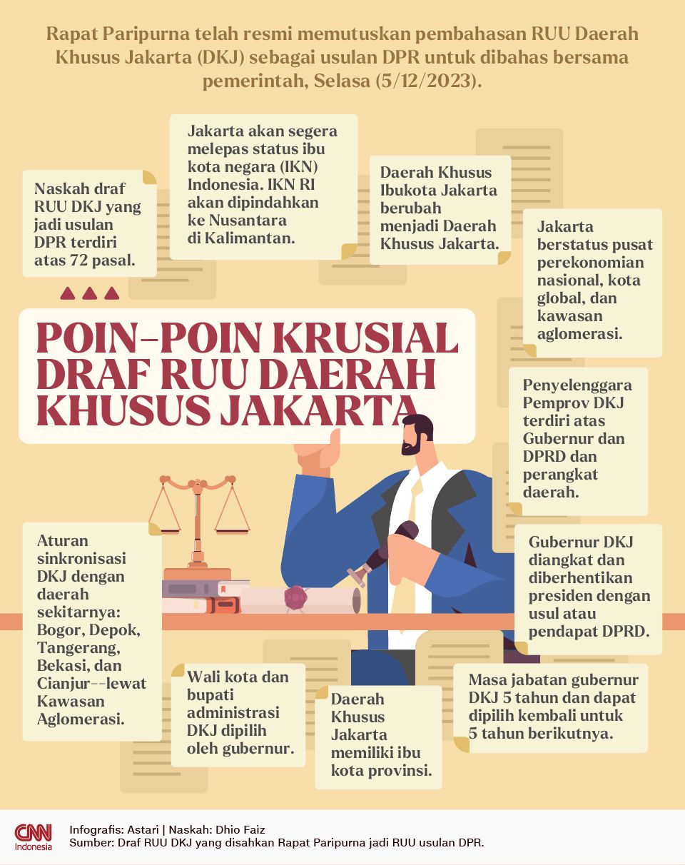 Infografis - Poin-poin Krusial di Draf RUU Daerah Khusus Jakarta