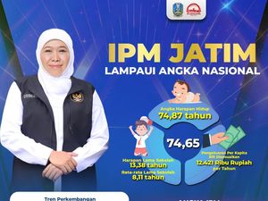 IPM Jatim 2023 Naik, Khofifah Optimistis Jatim Bisa Wujudkan RI Emas 2045