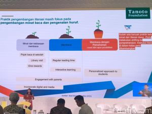 5 Tantangan Literasi buat Siswa Indonesia, Begini Studinya 5 Tantangan Literasi buat Siswa Indonesia, Begini Studinya