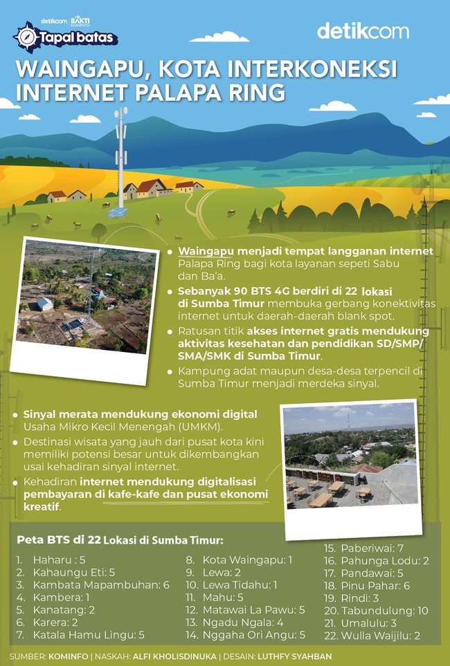 Waingapu Jadi Tulang Punggung Internet di Sumba Timur