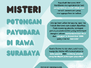 Infografis: Misteri Potongan Payudara di Rawa Surabaya Infografis: Misteri Potongan Payudara di Rawa Surabaya